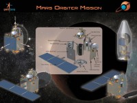 Live Webcast of India Mars Mission 2013